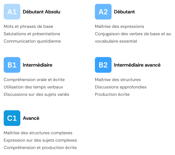 level-english-images